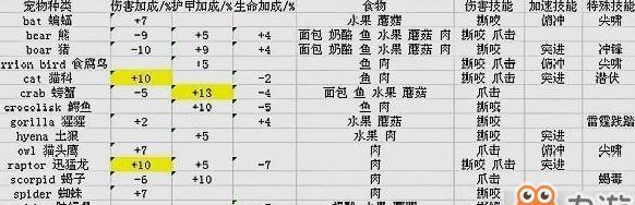 怀旧服猎人出装任务攻略（挑战怀旧服的任务，猎人出装攻略来帮你）-第3张图片-游技攻略库