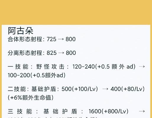 掌握阿古朵的最佳出装铭文攻略（超级机械英雄阿古朵的装备选择与铭文搭配指南）-第2张图片-游技攻略库