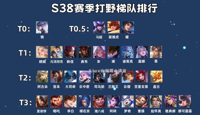 以新英雄最强出装打野攻略（揭秘新英雄的最佳装备选择和打野策略）-第2张图片-游技攻略库