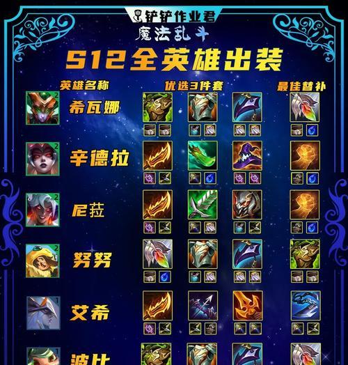 《LOL出装技巧攻略大全》（从入门到精通，尽在此文！）-第3张图片-游技攻略库