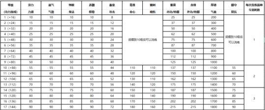 神威PVE攻略（揭秘神威PVE的必胜策略，助你成为顶尖玩家！）-第2张图片-游技攻略库