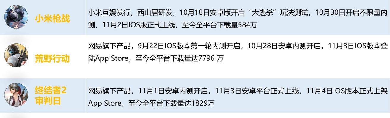 吃鸡攻略大揭秘（无所不知攻略分享，提升你的吃鸡实力！）-第3张图片-游技攻略库