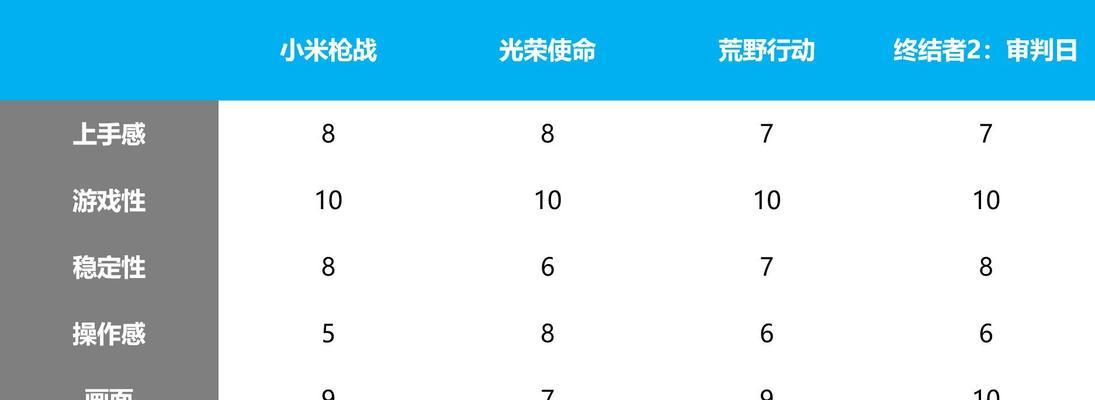 吃鸡攻略大揭秘（无所不知攻略分享，提升你的吃鸡实力！）-第1张图片-游技攻略库