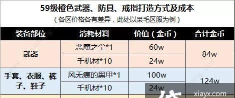 完美世界手游神月攻略大全（揭秘神月职业技能、装备和培养，助你成为无敌战神）-第3张图片-游技攻略库