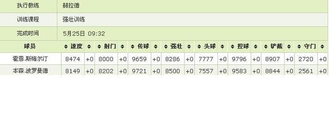 足球文明手游攻略（让足球场上的风度和技艺在游戏中绽放，让你成为顶级教练！）-第3张图片-游技攻略库