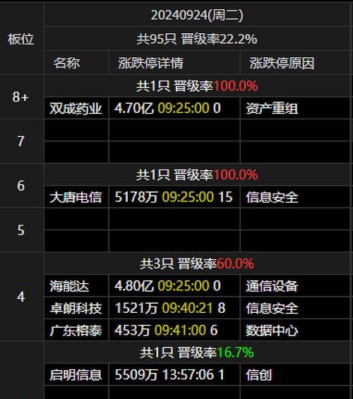 熊市中的投资手游攻略（如何在熊市中寻找投资机会，手游攻略带你一路逆袭）-第1张图片-游技攻略库