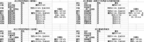探索传奇手游的攻略宝典（成为游戏高手的秘籍大揭秘）-第3张图片-游技攻略库
