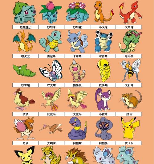 全面攻略宝可梦手游内购版（从小白到高手，掌握宝可梦手游内购版的关键步骤与技巧）-第2张图片-游技攻略库