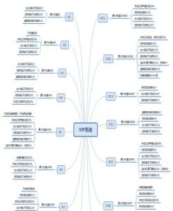 火影手游特权攻略