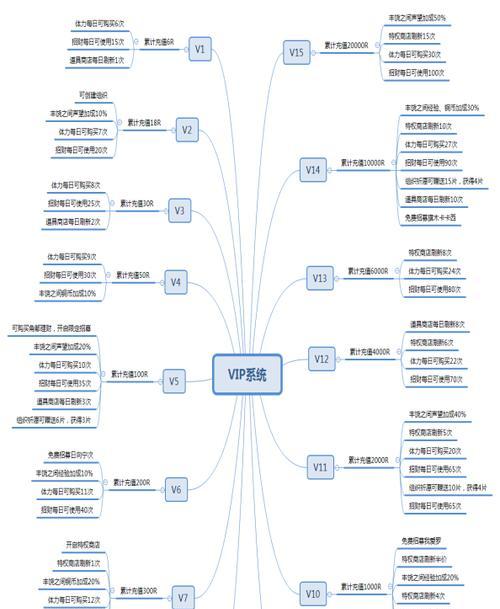 火影手游特权攻略（提供全面指导，助你在游戏中获得最佳特权体验）-第1张图片-游技攻略库
