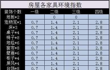 神武2手游银币合理攻略（打造强大财富基础，助您成为巅峰武者！）-第3张图片-游技攻略库