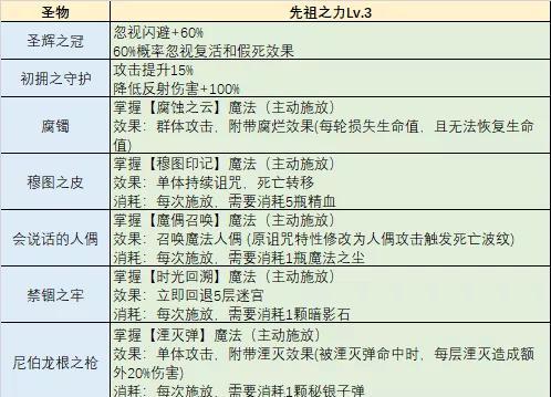 无敌迷宫手游攻略（揭秘最有效的无敌迷宫通关技巧，让你成为顶尖玩家！）-第2张图片-游技攻略库