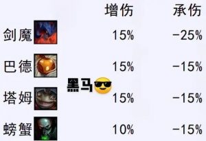 无限火力天使出装攻略手游