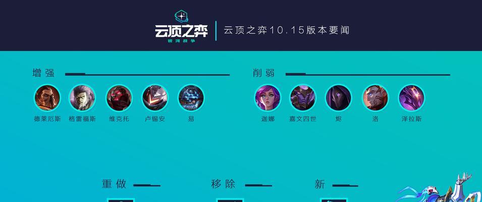 云顶之弈S4攻略（掌握新赛季的策略，登上巅峰排行榜）-第2张图片-游技攻略库