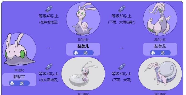 《宝可梦进化手游版攻略大全》（解锁进化全程攻略，让你成为顶级训练家）-第1张图片-游技攻略库