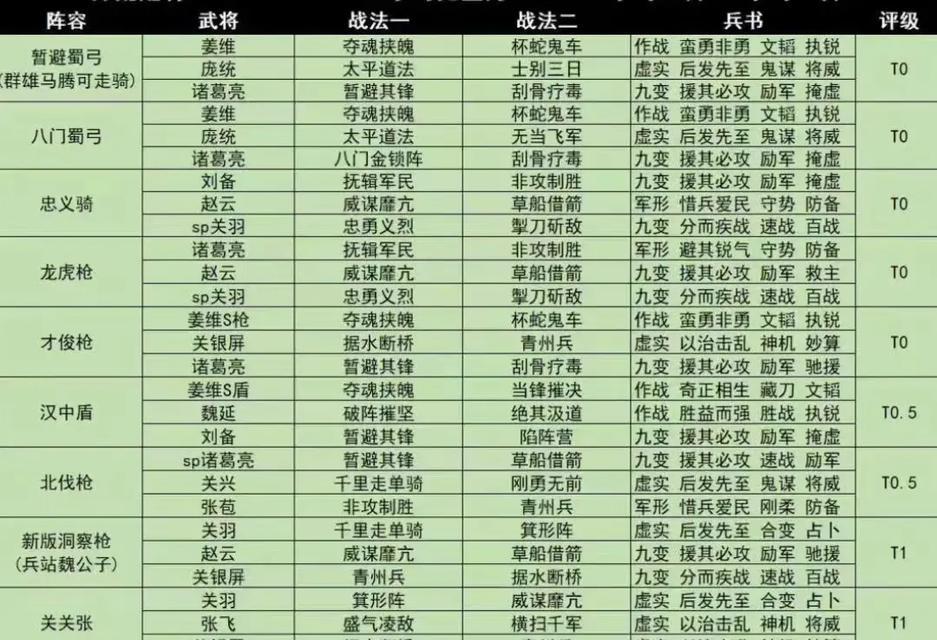 三国塔防手游排行攻略大揭秘（掌握最新塔防游戏攻略，打造最强三国阵容！）-第2张图片-游技攻略库