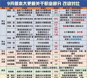 倩女手游帮主攻略大揭秘