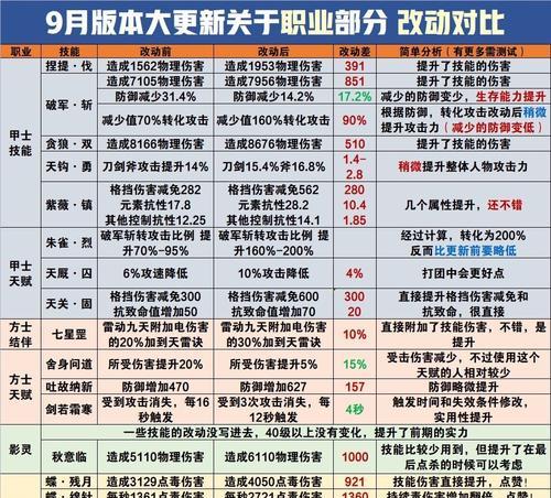 倩女手游帮主攻略大揭秘（打造最强帮派，成就仙界霸主！）-第1张图片-游技攻略库