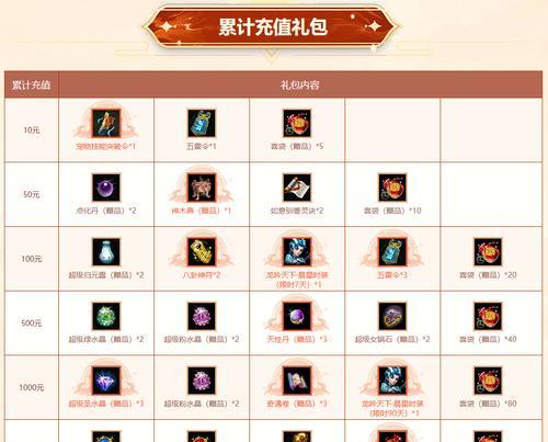 问道手游角色武器加点攻略（解析加点策略，助你在问道手游成为顶尖战士）-第3张图片-游技攻略库