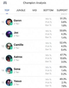 以琴瑟仙女出装详细攻略