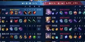 王者荣耀铠出装攻略最强，让你无敌战场！