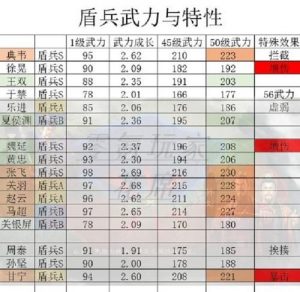 三国志战略版常见战法冲突种类大揭秘
