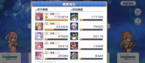 公主连结角色交换Pt攻略