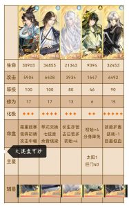 如鸢却扇歌地宫遗迹四 不赌翻倍无视三阶段机制攻略