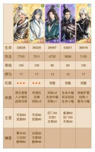 如鸢八月洞窟攻略 杨修鲁肃洞窟怎么打全攻略