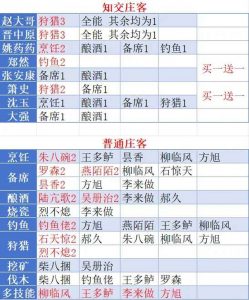 燕云十六声家业入门到精通 家业怎么日入过万攻略