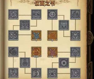 不思议迷宫M09位面之书怎么玩 位面之书系统详细解析