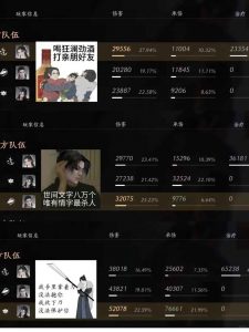 燕云十六声止戈33怎么搭配 演武怎么打攻略