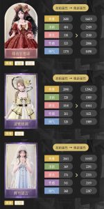 无限暖暖奇迹之冠攻略 奇迹之冠第五到八关攻略