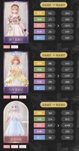 无限暖暖奇迹之冠巅峰赛 第五到八关怎么过攻略