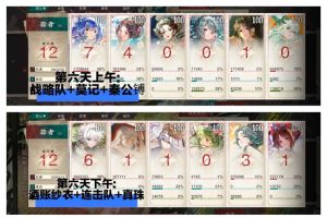 物华弥新草原夏令营攻略 第六天第七天怎么配队