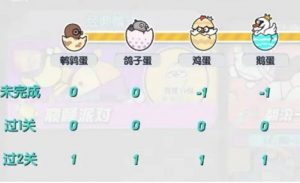 蛋仔派对30级是不是满级 蛋仔派对等级介绍