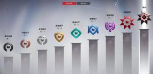 卡拉彼丘段位怎么划分 段位系统详细介绍