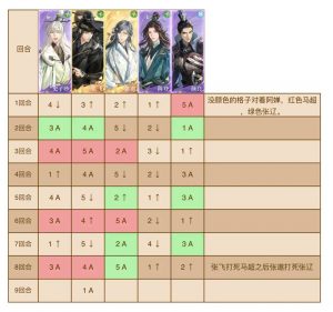 如鸢第六期刘辩极乐之宴 地宫60层普攻队攻略