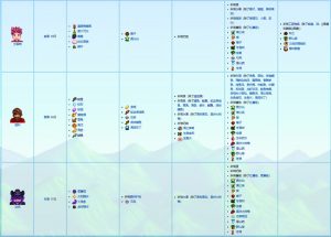 星露谷物语NPC喜欢什么礼物 全角色送礼喜好一览