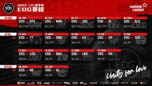 EDG赛程一览 2022EDG夏季赛赛程大全