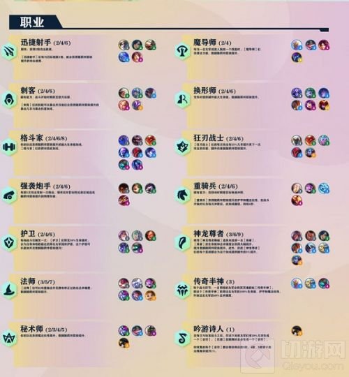 金铲铲之战巨龙之巢羁绊汇总一览最新介绍