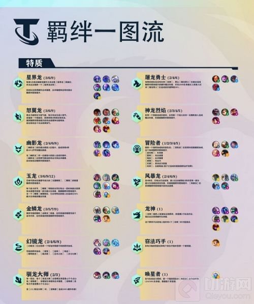 金铲铲之战巨龙之巢羁绊汇总一览最新介绍