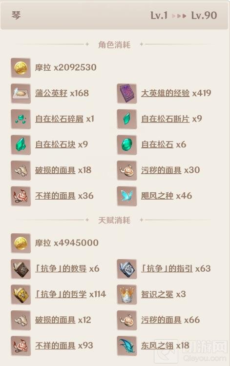 原神琴突破材料一览 原神琴突破材料介绍