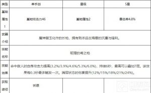 原神和璞鸢90级属性一览 和璞鸢给谁用比较好