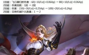 王者荣耀新版露娜或将上线 米莱狄体验服调整