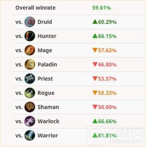 炉石传说超高胜率胜率冬灵猎拯救猎人新思路