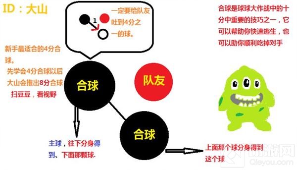 球球大作战团队个人四分合球法 新手必看技巧