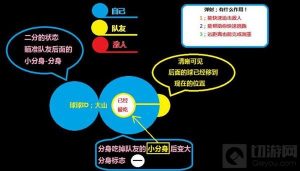 球球大作战瞬移怎么弄 瞬移操作过程全图解