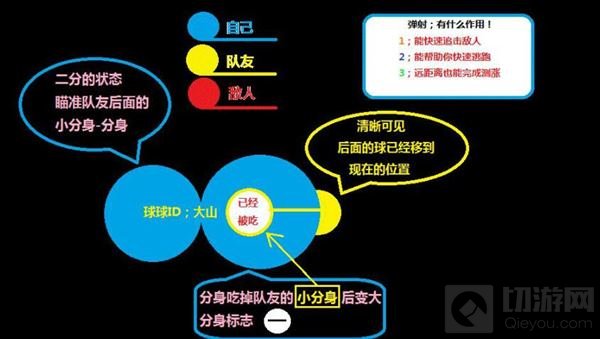 球球大作战瞬移怎么弄 瞬移操作过程全图解