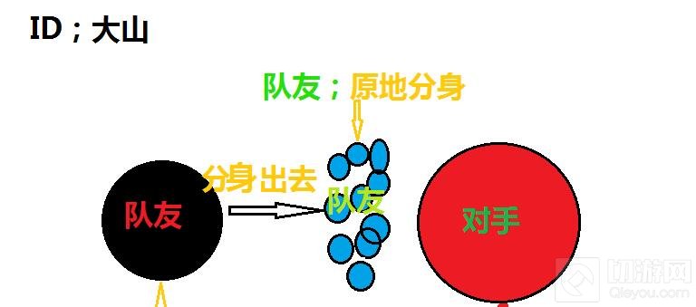 球球大作战侧涨怎么操作 侧涨技巧图文讲解
